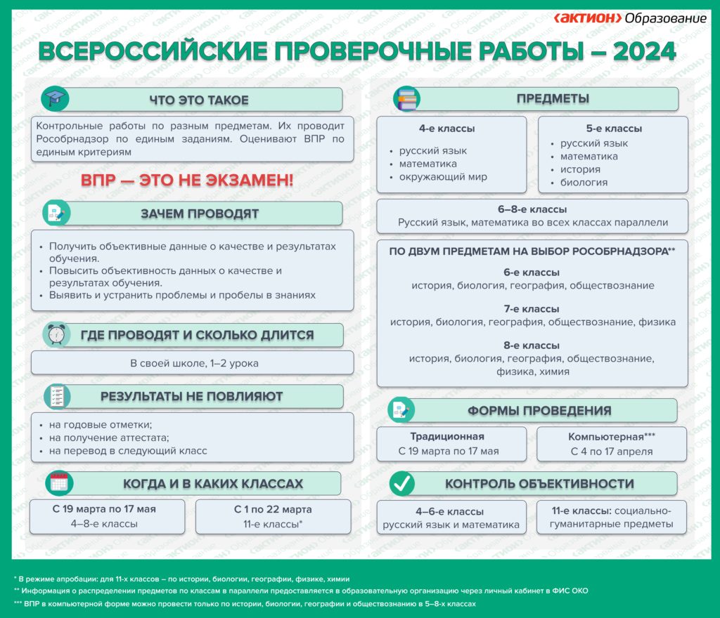 Всероссийские проверочные работы — ГБОУ Гимназия №271 Красносельского  района Санкт-Петербурга имени П.И. Федулова